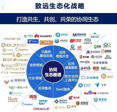取釘釘之長，融用友之智 致遠互聯能否成為企業軟件集大成者？